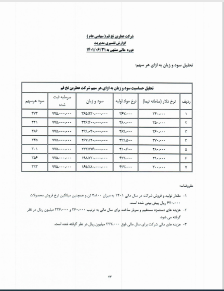 تحلیل بنیادی
